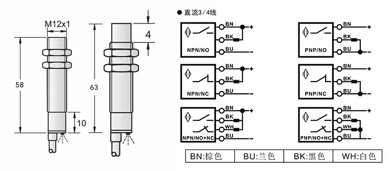 M12 58mm塑料管